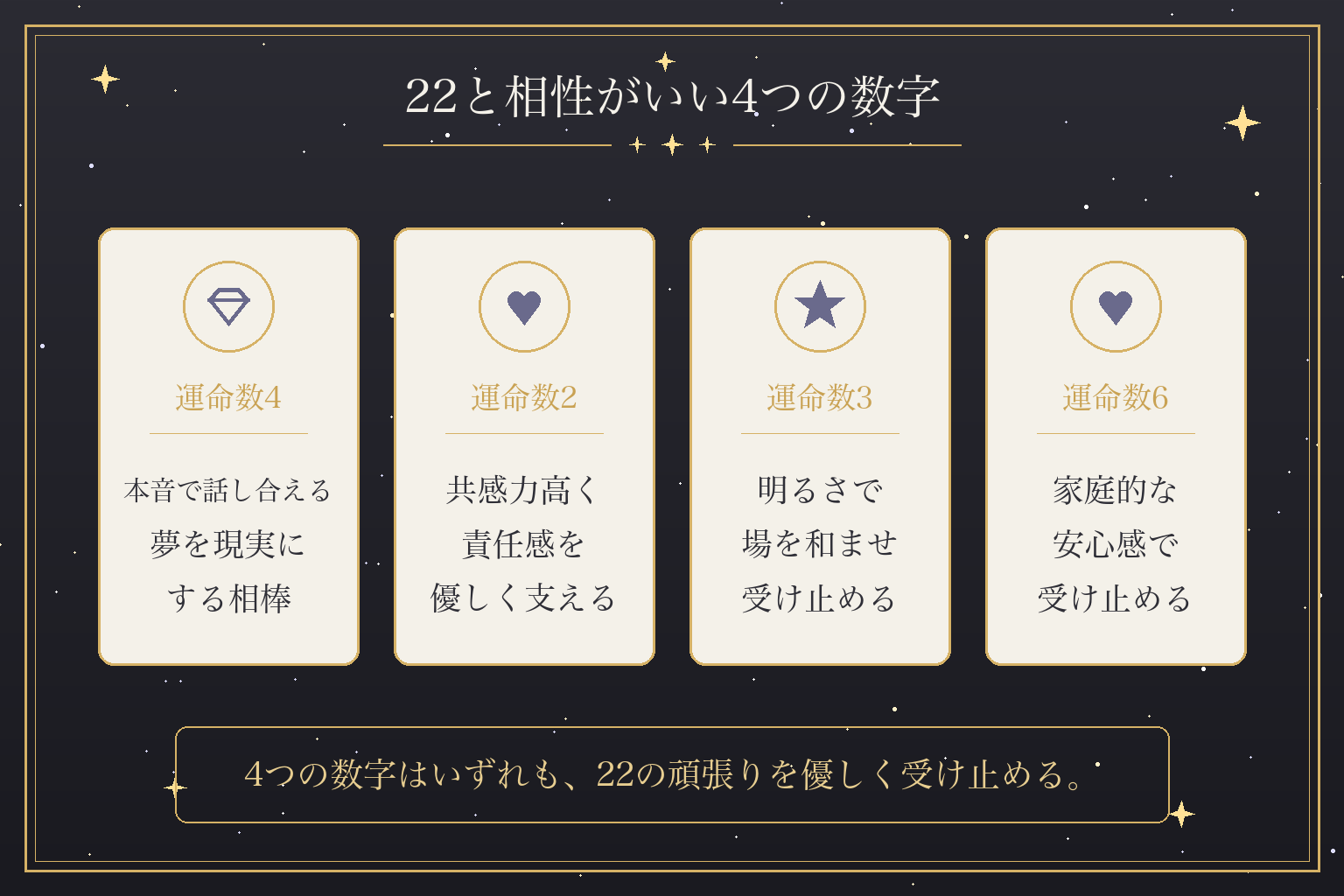 22と相性がいい4つの数字