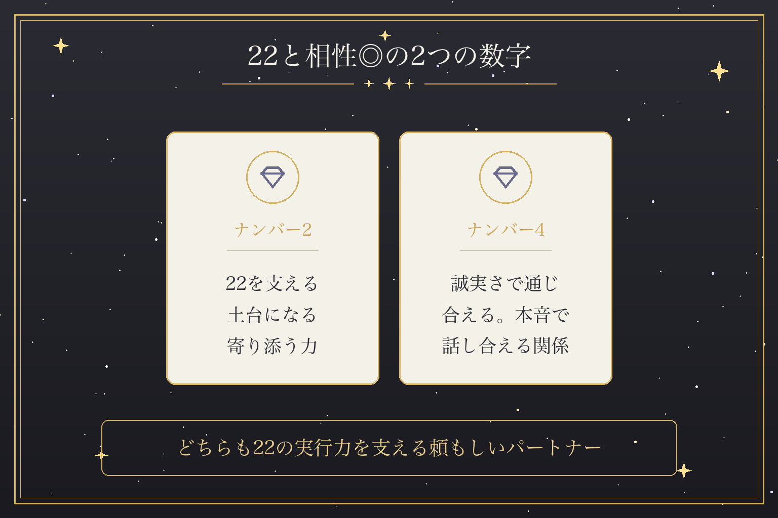 22と相性◎の2つの数字