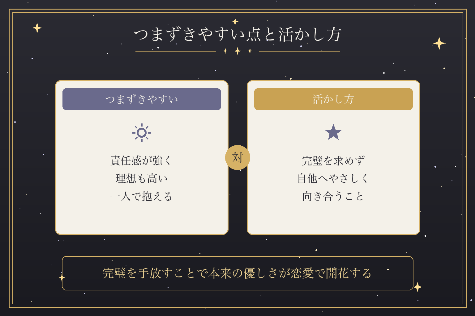 つまずきやすい点と活かし方