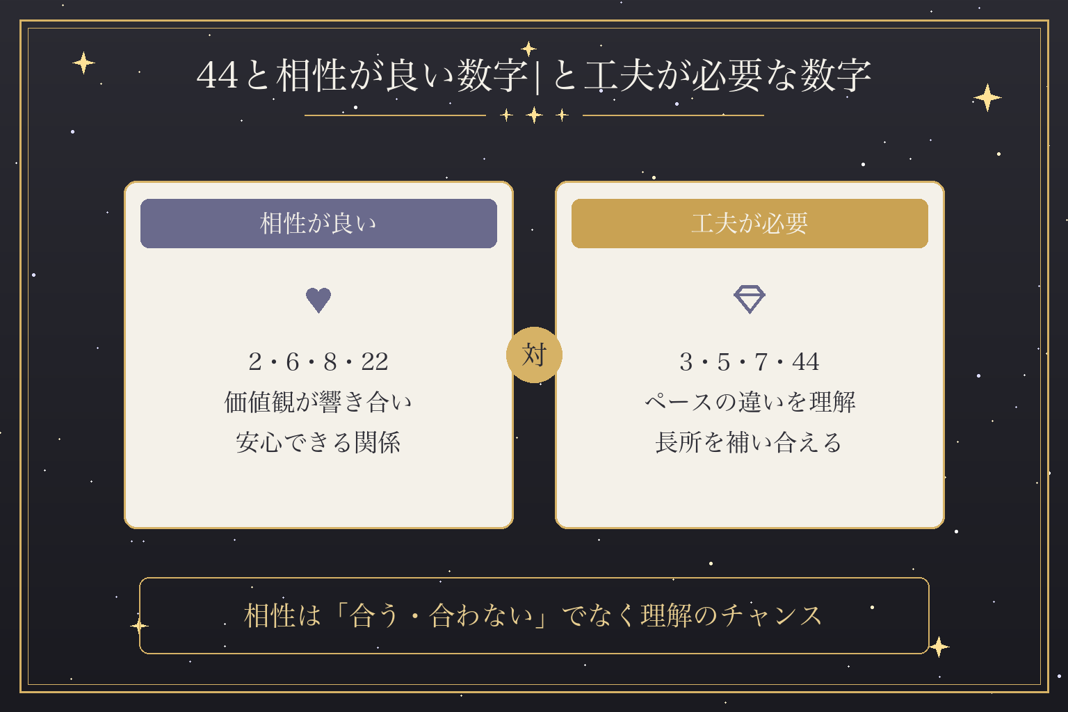 44と相性が良い数字|と工夫が必要な数字