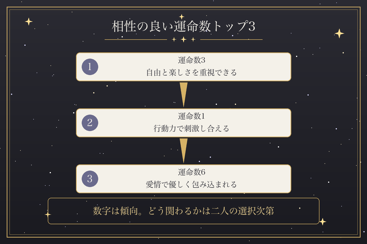相性の良い運命数トップ3