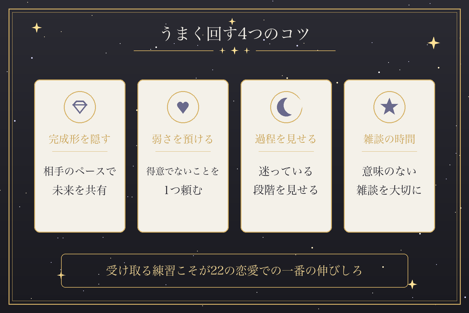 うまく回す4つのコツ