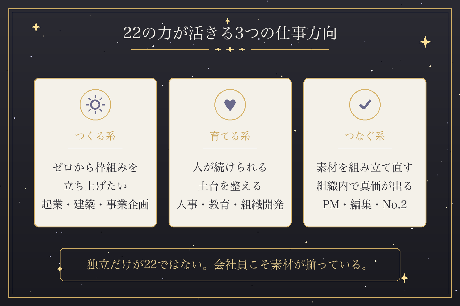 22の力が活きる3つの仕事方向