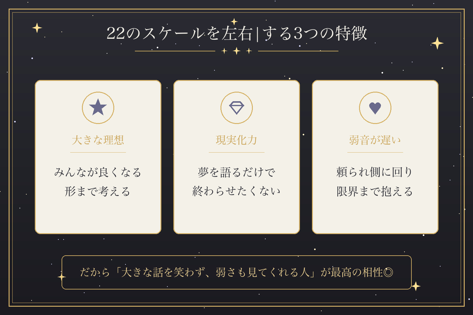 22のスケールを左右|する3つの特徴