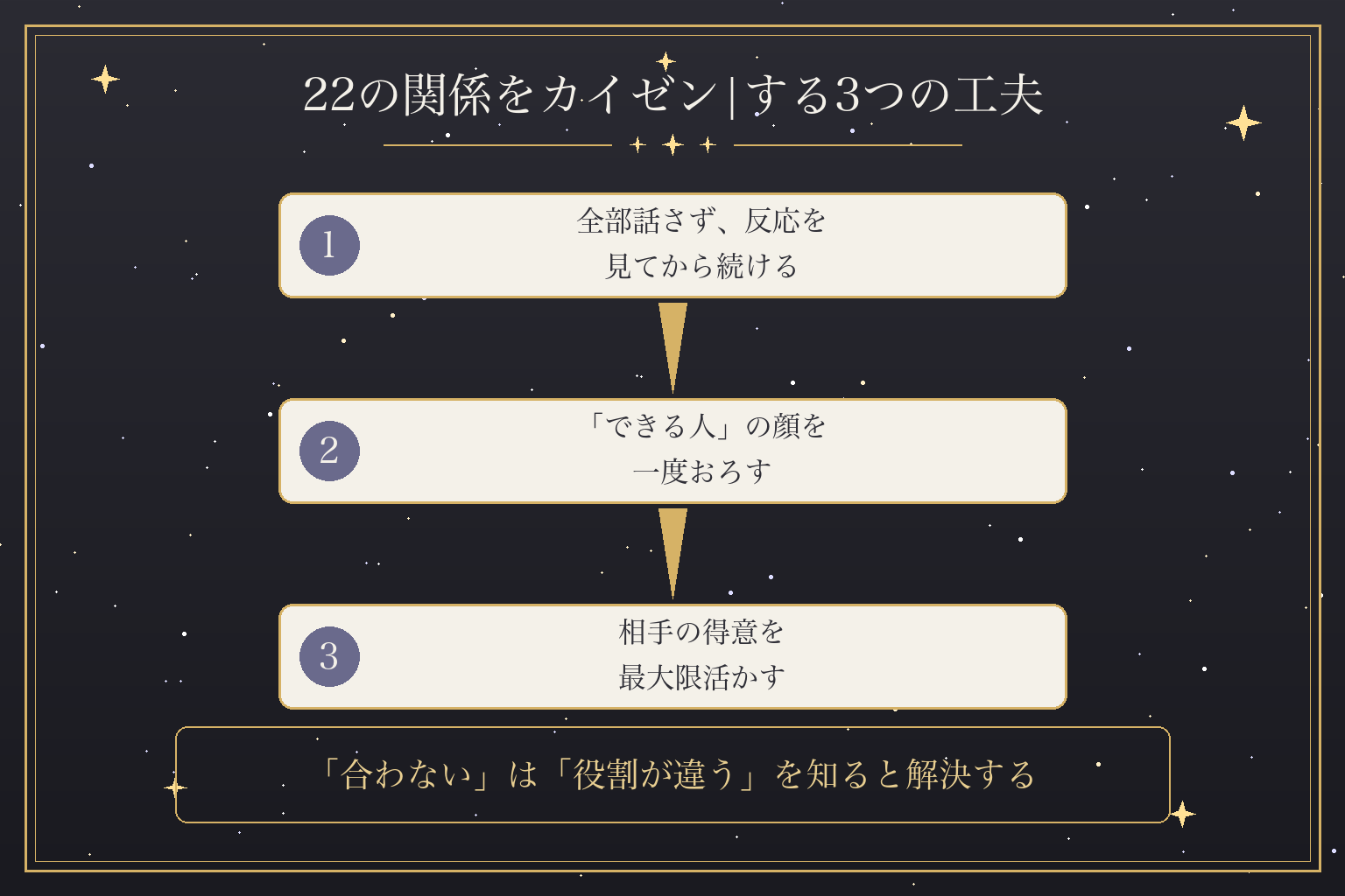 22の関係をカイゼン|する3つの工夫