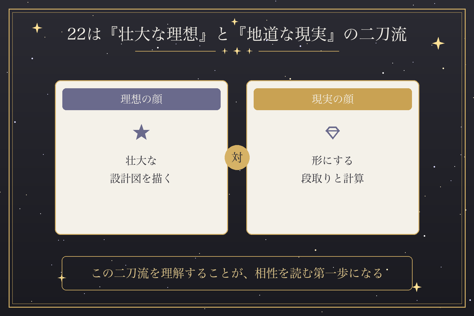 22は『壮大な理想』と『地道な現実』の二刀流