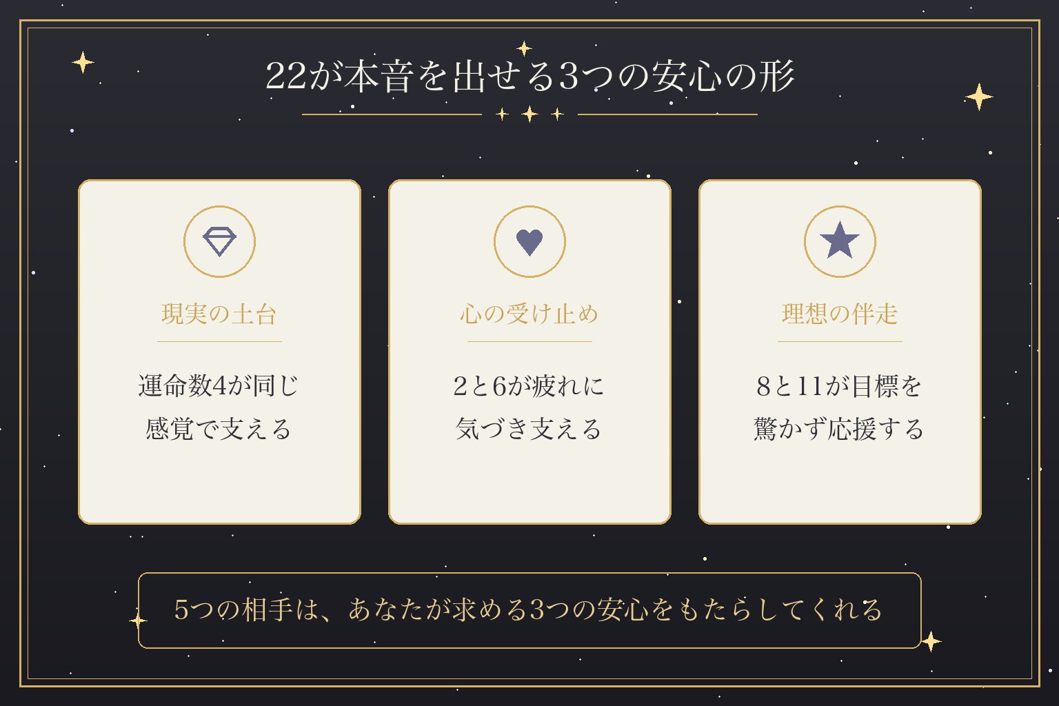22が本音を出せる3つの安心の形