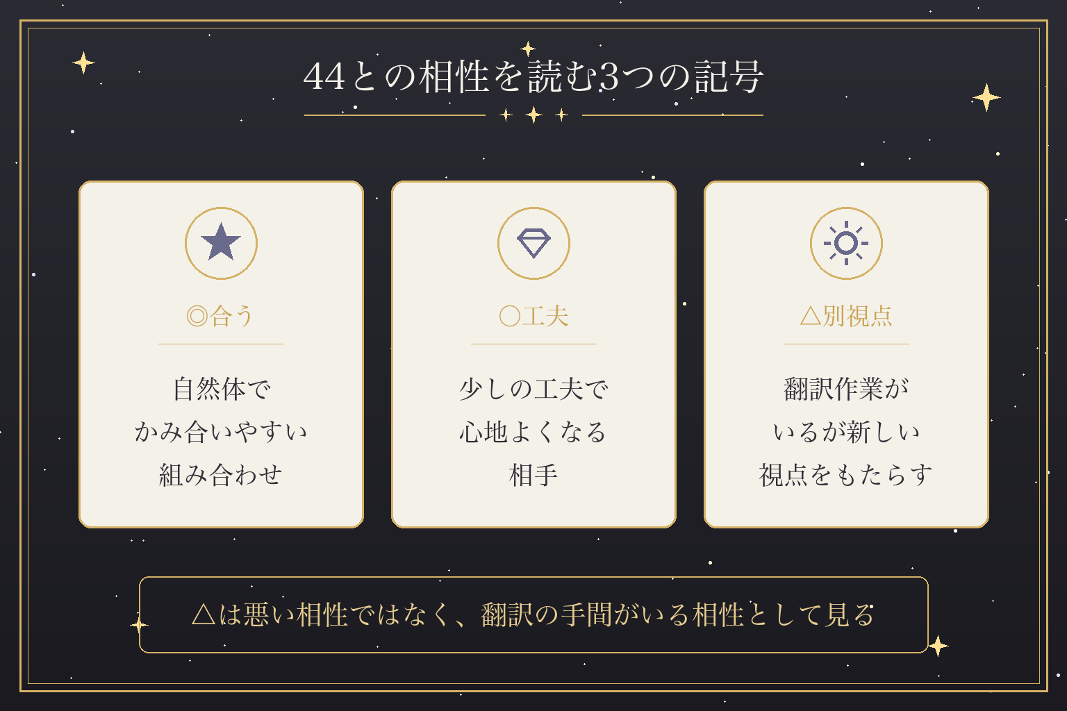 44との相性を読む3つの記号