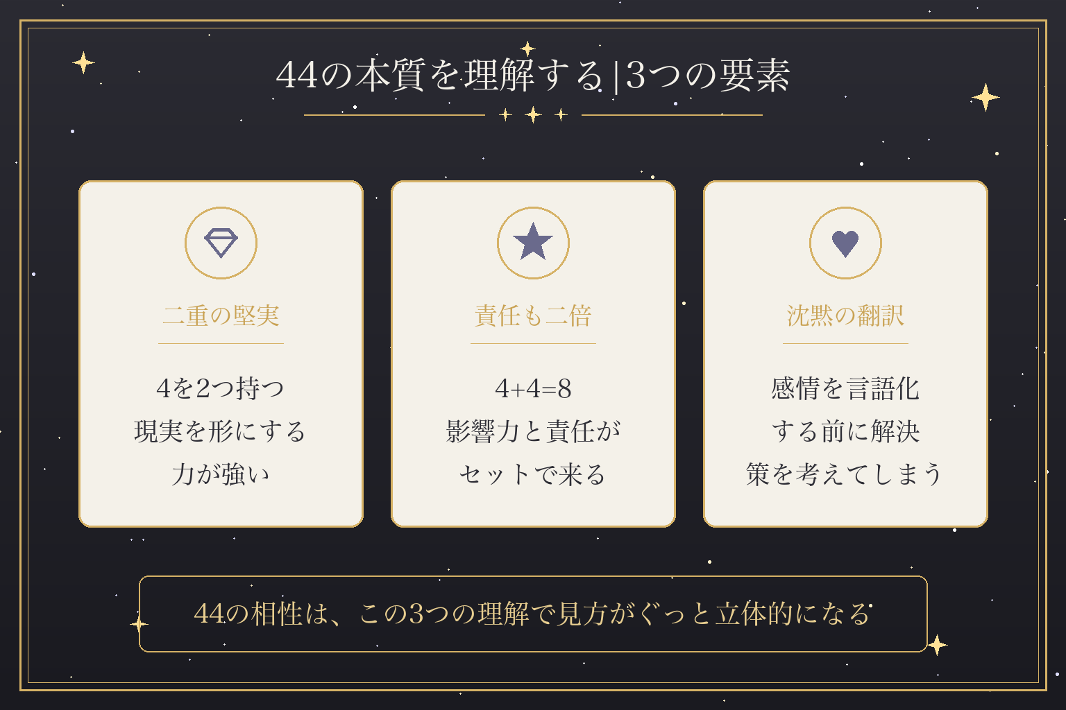 44の本質を理解する|3つの要素