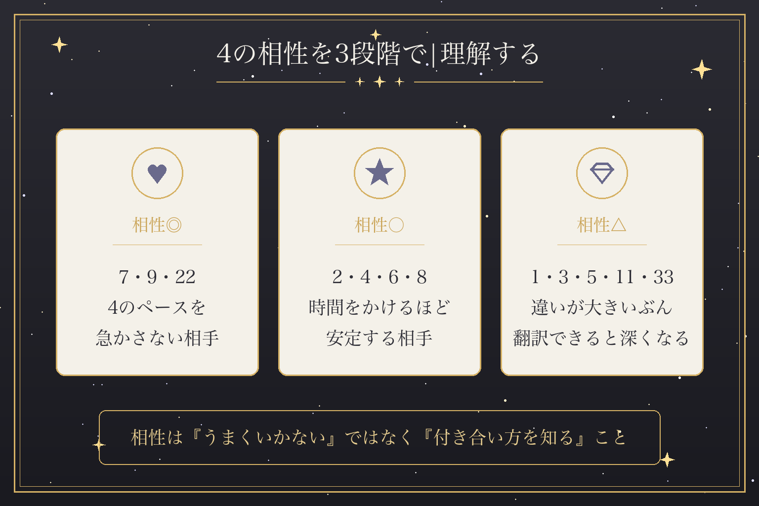 4の相性を3段階で|理解する