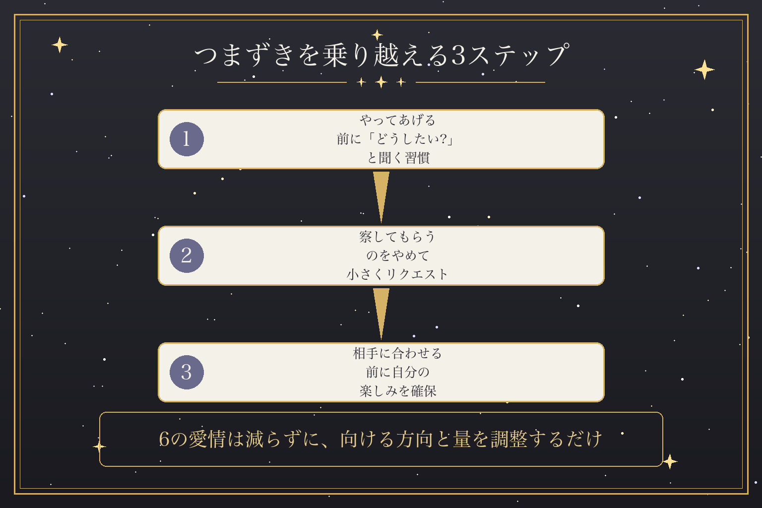 つまずきを乗り越える3ステップ