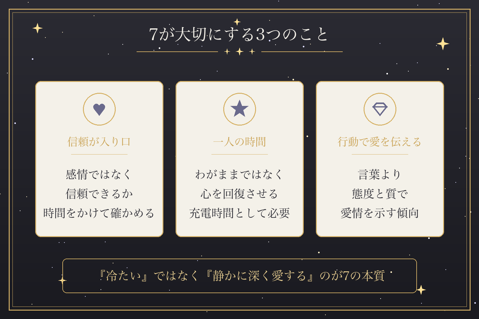 7が大切にする3つのこと
