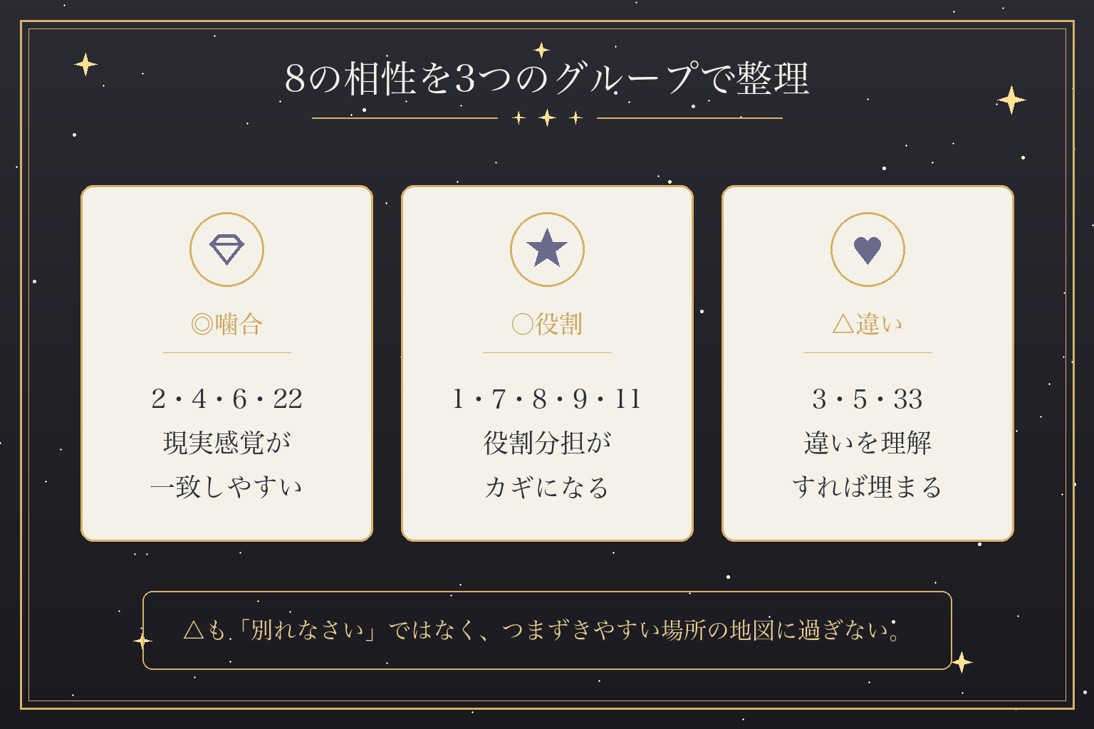 8の相性を3つのグループで整理