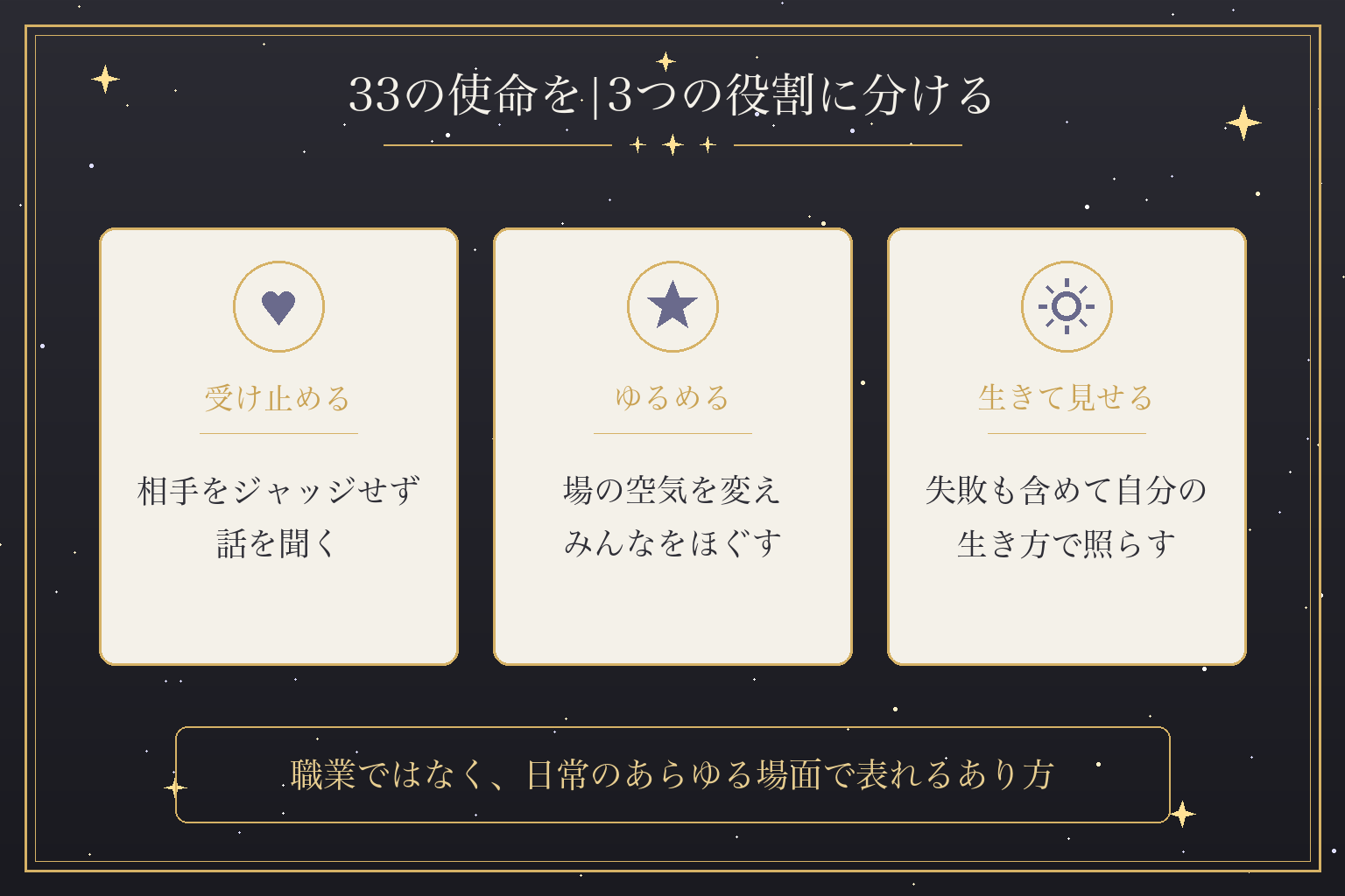 33の使命を|3つの役割に分ける