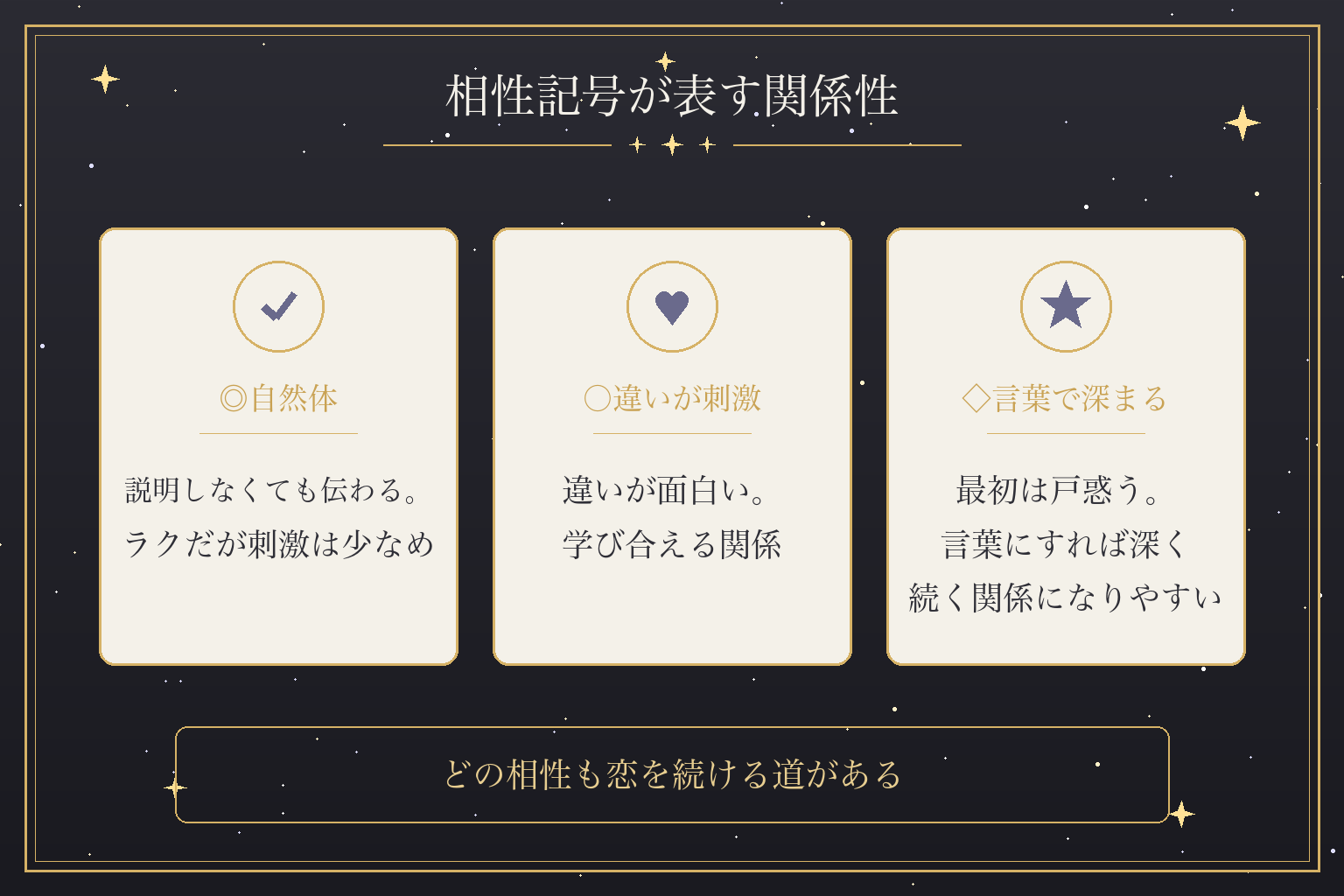 相性記号が表す関係性