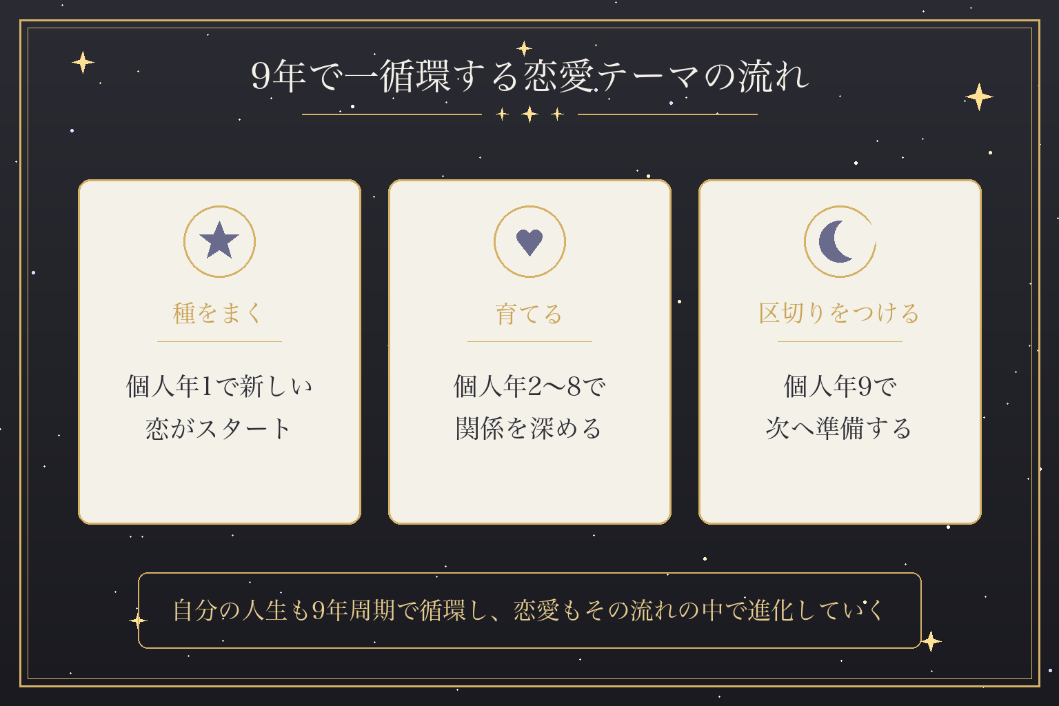 9年で一循環する恋愛テーマの流れ
