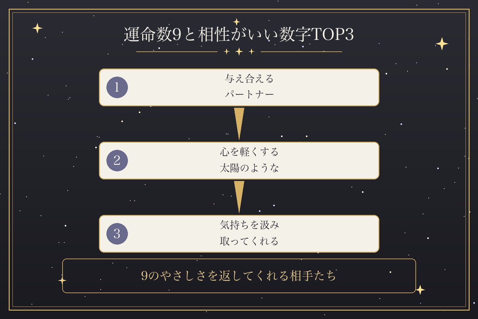 運命数9と相性がいい数字TOP3
