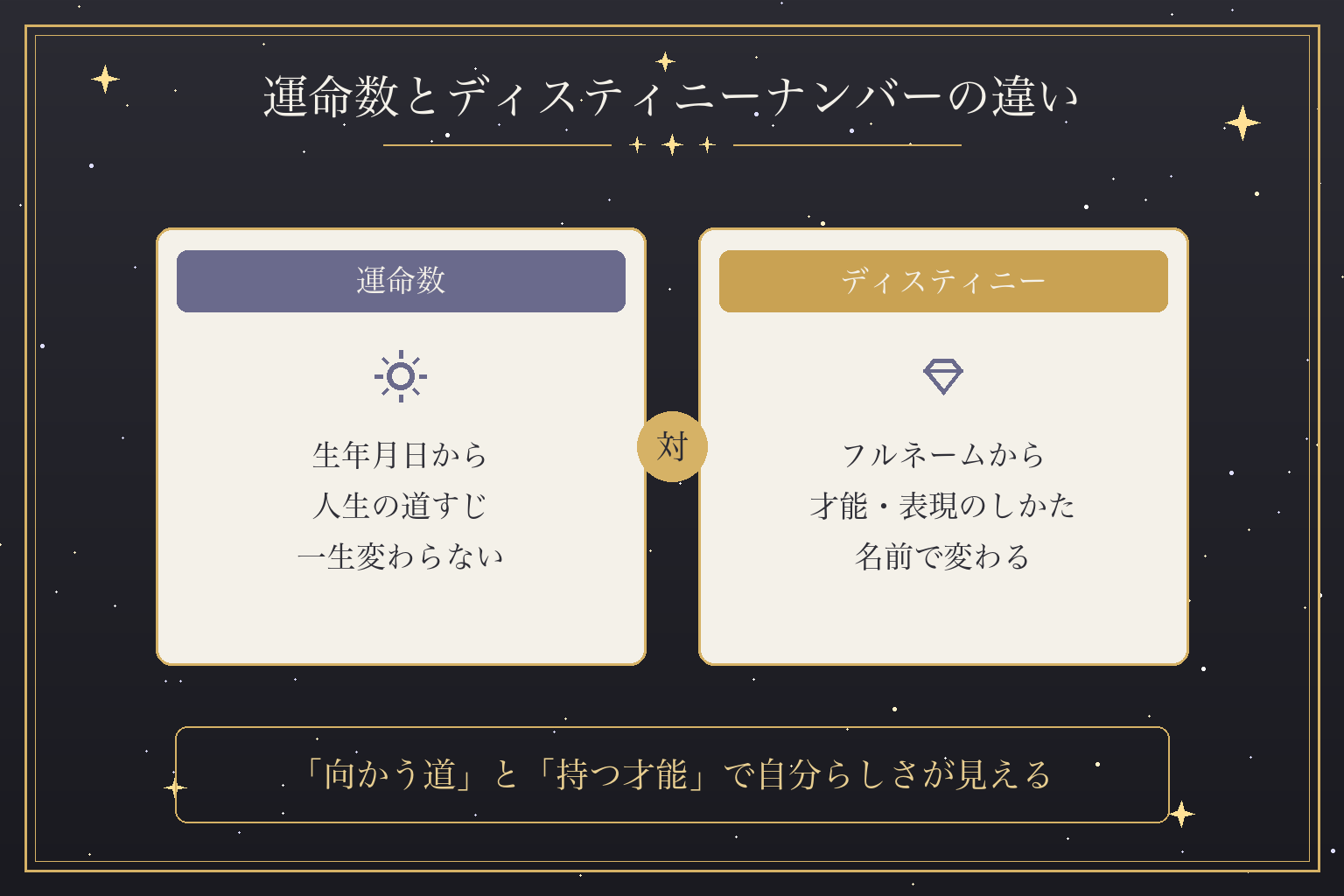 運命数とディスティニーナンバーの違い